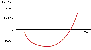 Jcurve