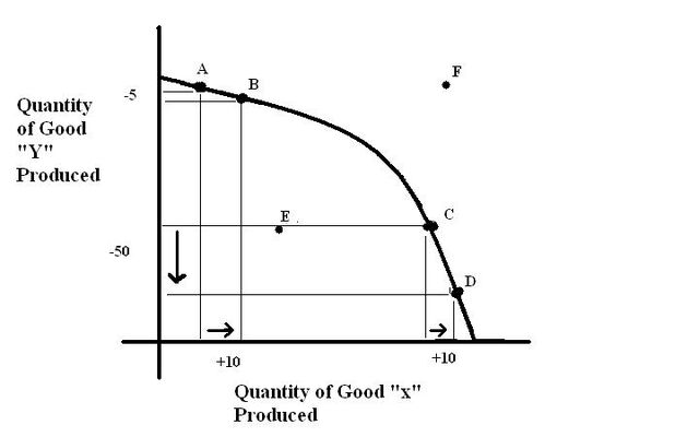 File:PPF ECON.jpg