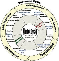 Local exchange trading system history