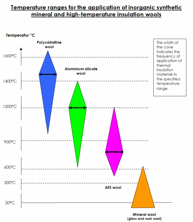 High temperature insulation wool Cerámica Wiki FANDOM powered by Wikia