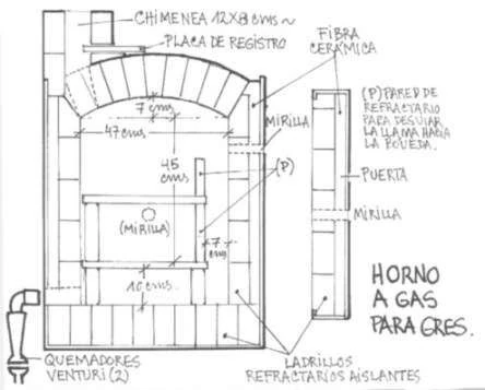 Horno a gas para gres | Cerámica Wiki | FANDOM powered by Wikia