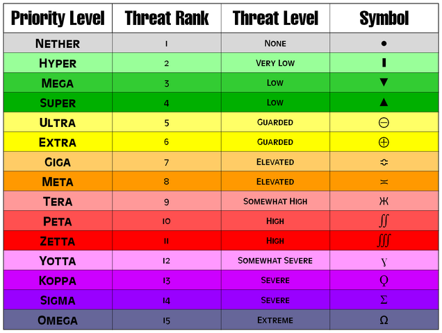File:Usr scale.png
