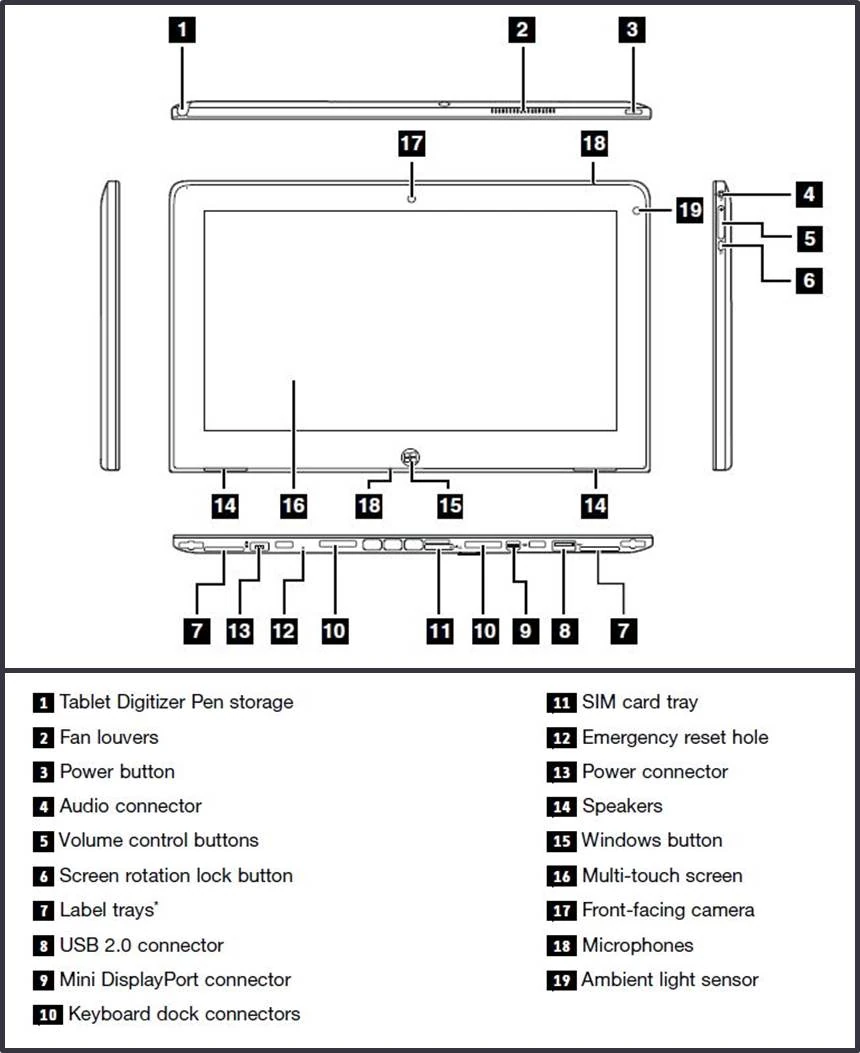 Image Lenovo Thinkpad Tablet 2 External Diagram.jpg CFISD Wiki