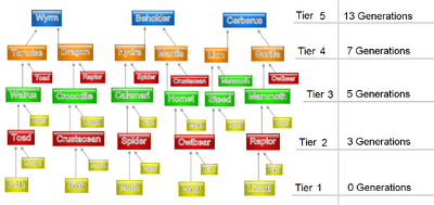 Critter Forge Breeding Matrix my version rezised 2