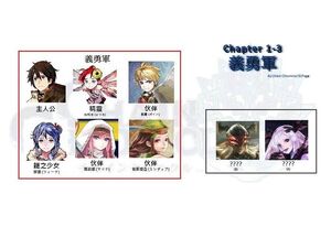 Chap 1-3