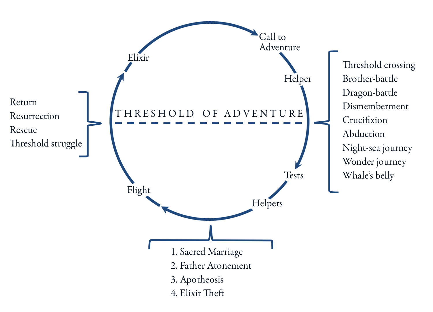 Narrative essay wiki help