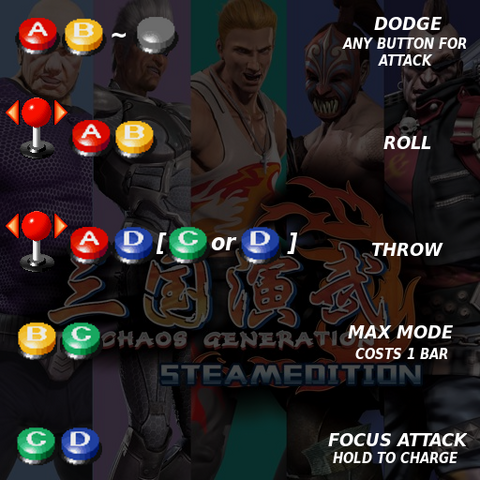 File:Chaosgen diagram 2.png
