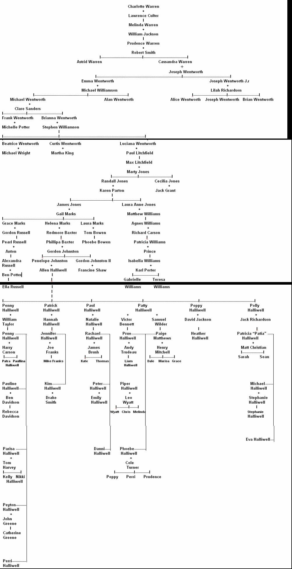 Image Halliwell family tree.jpg Charmed Life Wiki FANDOM powered