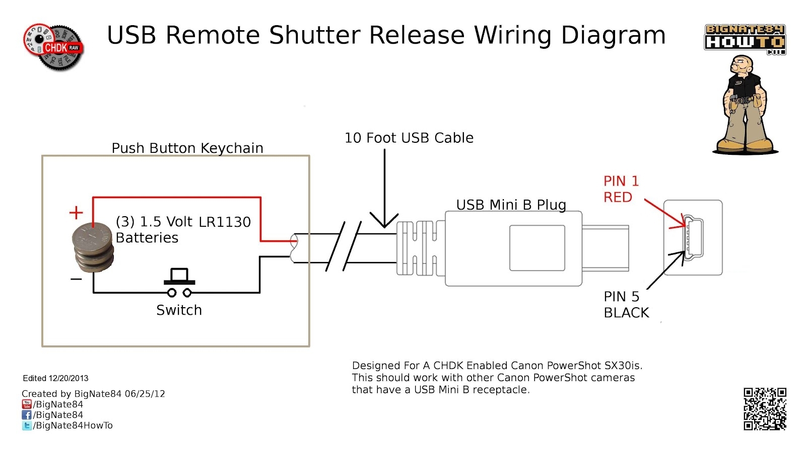 Usb A To B Wiring Diagram - Complete Wiring Schemas