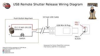 Usb Remote Chdk Wiki Fandom