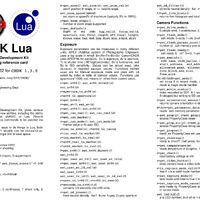 Chdk Lua Reference Card Chdk Wiki Fandom