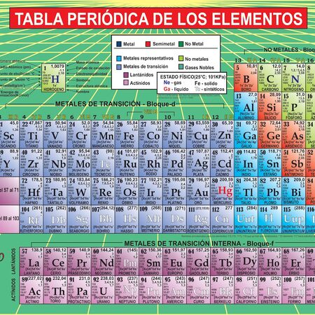 Familias De La Tabla Periodica Chelements Wiki Fandom