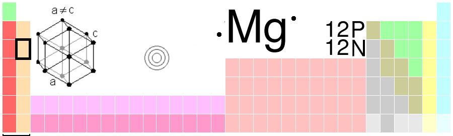 image mg tableimage png chemistry fandom powered by wikia mg chemistry