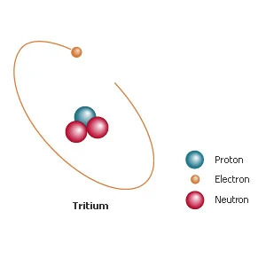 Tritium | Chemistry | FANDOM powered by Wikia