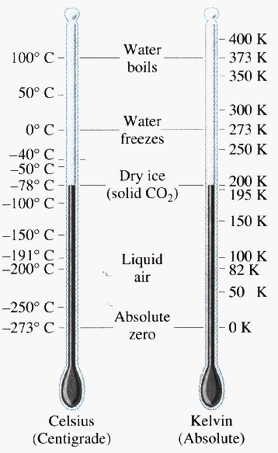 Celsius kelvin