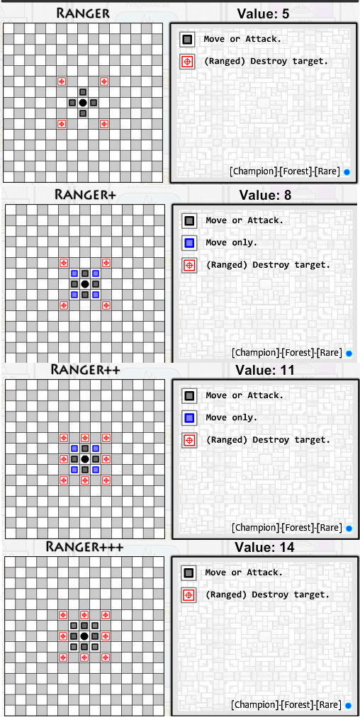 ranger chess evolved online