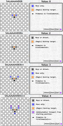 Salamander tier
