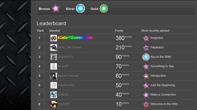 File:Leaderboard.png