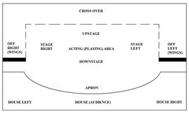 Stage Layout Plan