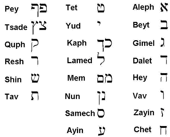 is paleo hebrew read right to left