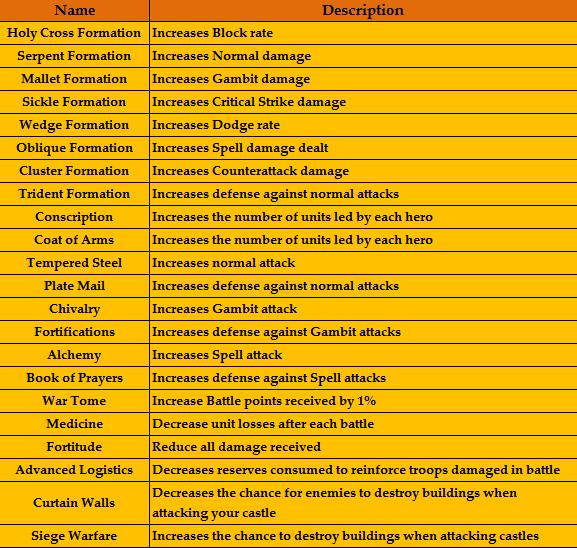 Research Description Table