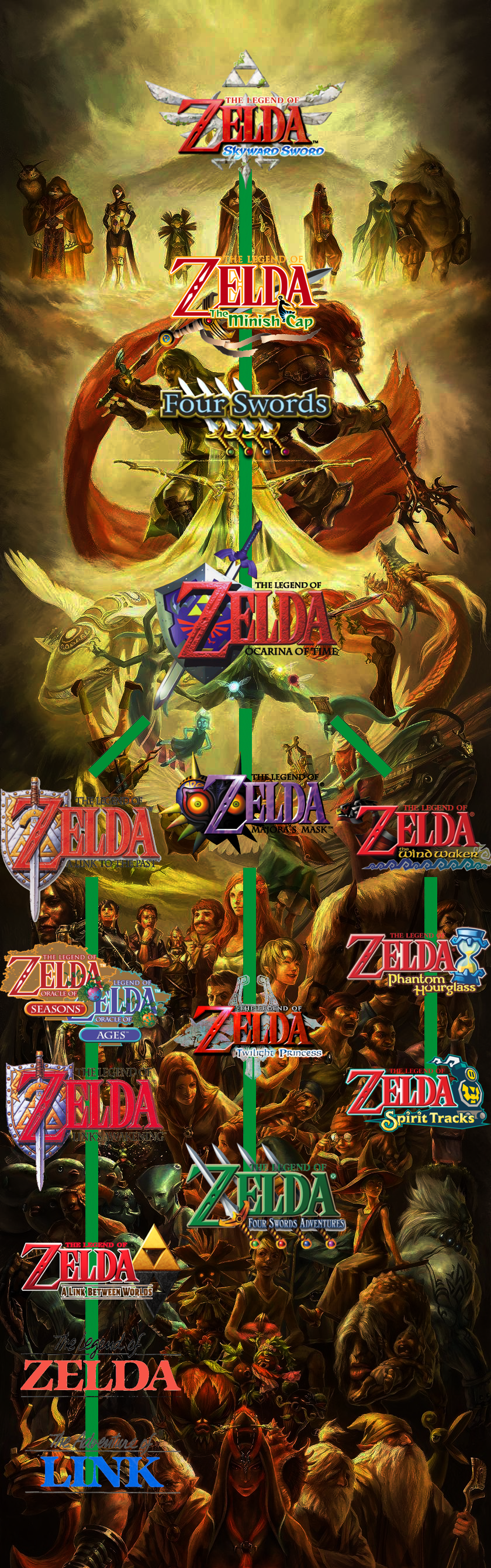 Imagen Cronología Zelda Wikia.png Wiki Chronology The Legend of