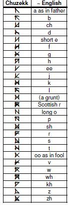 Chuzekk alphabet compressed
