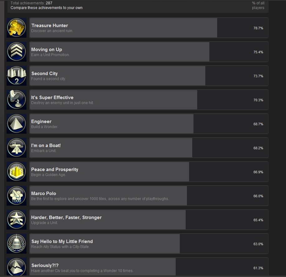 civilization 5 steam cheats civilization 5 steam cheats