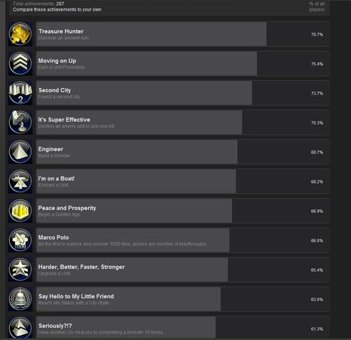 File:SteamList.jpg