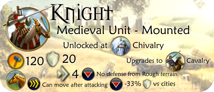 Unit-Mounted-Knight(content©Firaxis)