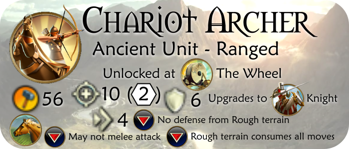 Unit-Ranged-ChariotArcher(content©Firaxis)