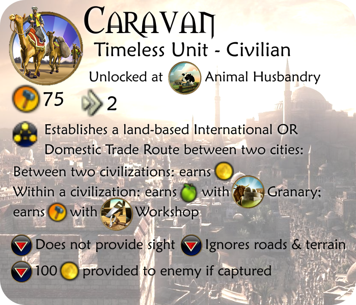 Unit-Civilian-Caravan(content©Firaxis)