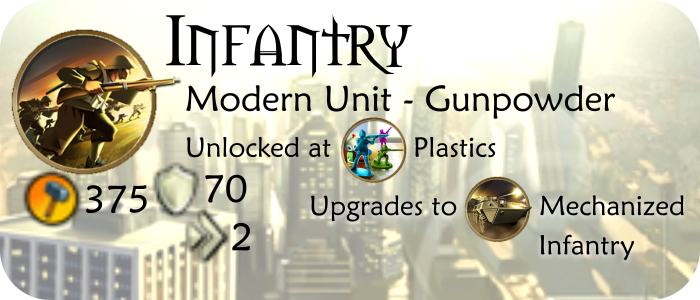 Unit-Gunpowder-Infantry(content©Firaxis)