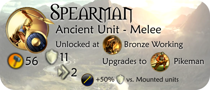Unit-Melee-Spearman(content©Firaxis)