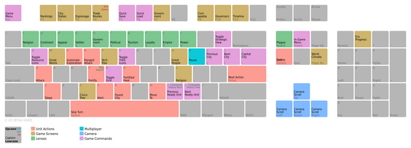 control-bindings-civ6-civilization-wiki-fandom