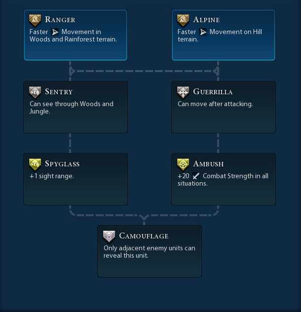 civ 6 wiki builder