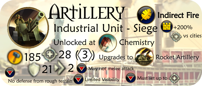 Unit-Siege-Artillery(content©Firaxis)