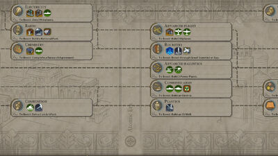 Technology Civ6 Civilization Wiki Fandom