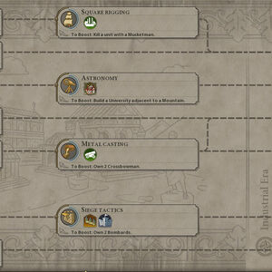 Technology Civ6 Civilization Wiki Fandom