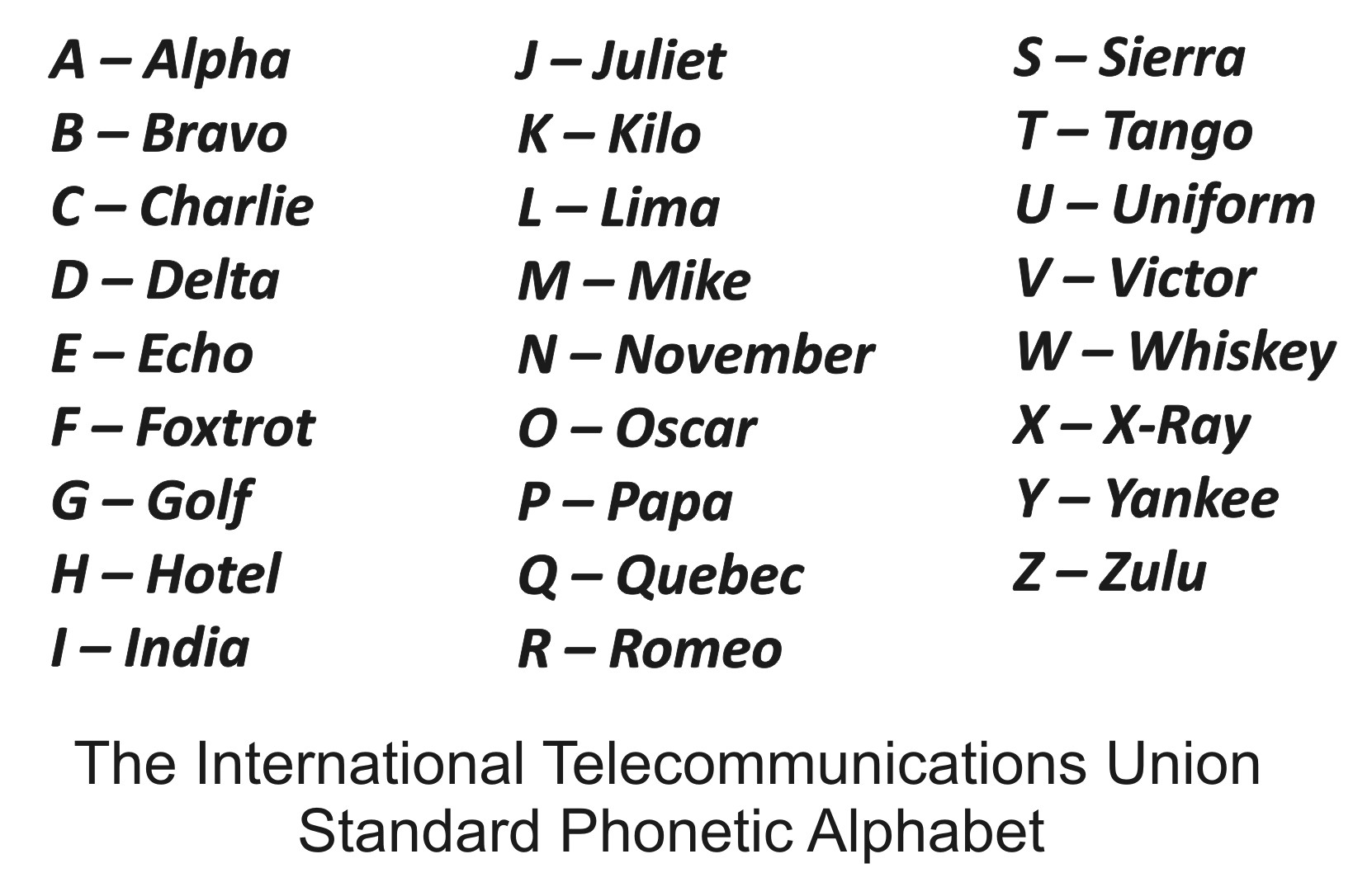 What Are The Phonetic Alphabet