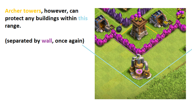 File:Archer-tower-range.png