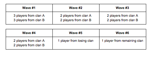 ClashCon-Wellen