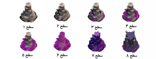 پرونده:Levels .jpg