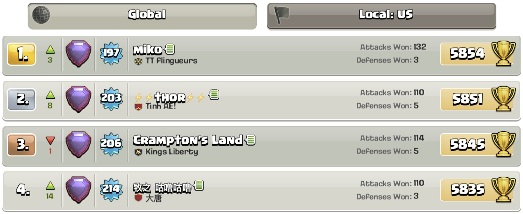matchmaking en COC rencontre quelqu’un avec un état de santé