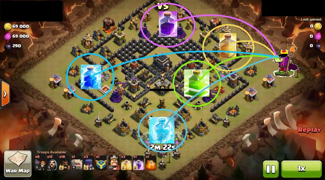 Clan War Leagues Explained