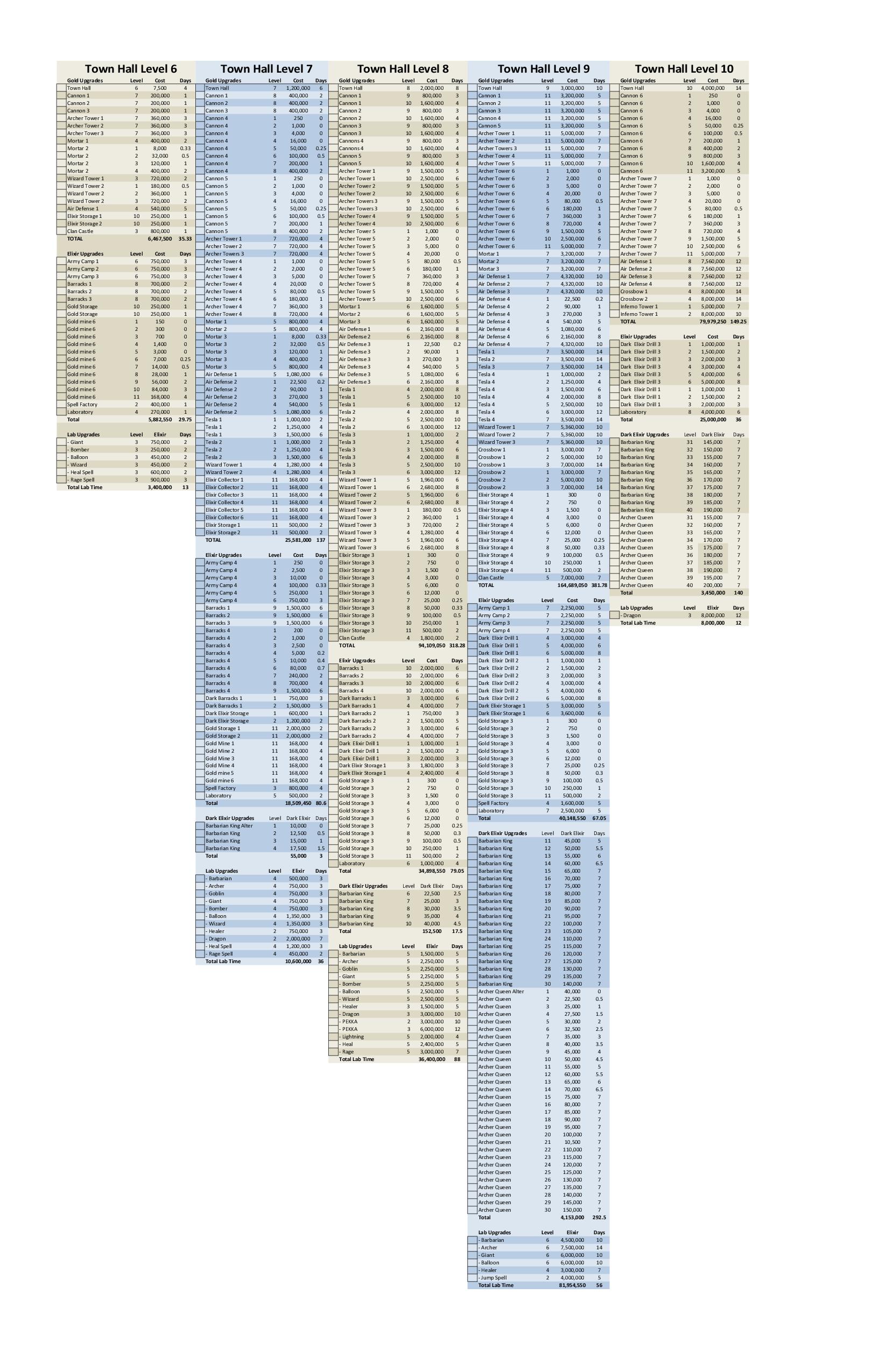 image-upgrade-spreadsheet-jpg-clash-of-clans-wiki-fandom-powered