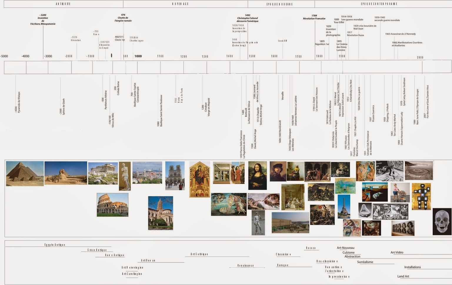 Image - 4. Chronologie.png | Classicapædia | FANDOM powered by Wikia