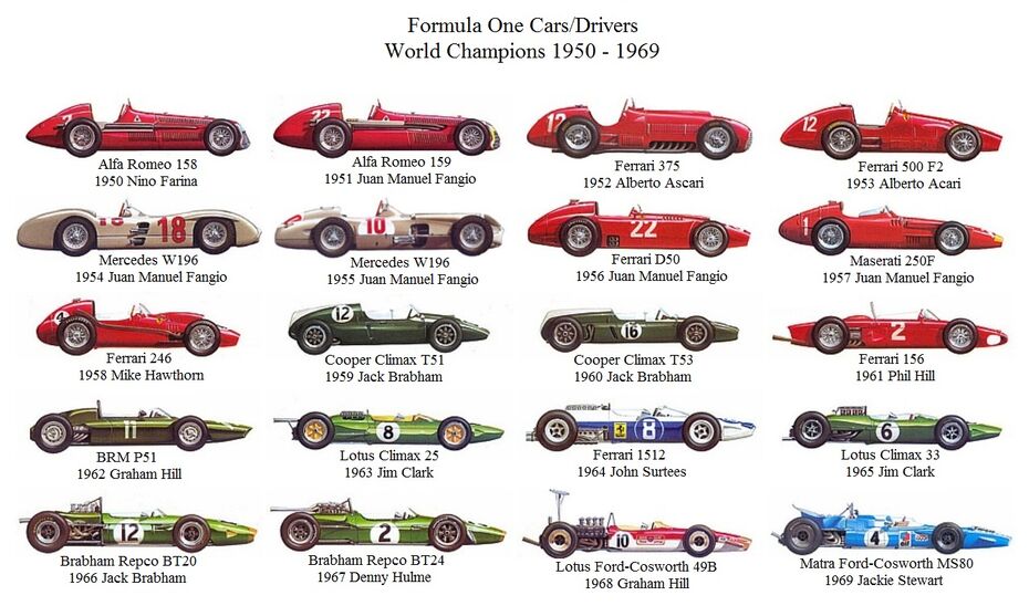 Formula One Champions 1950-1969