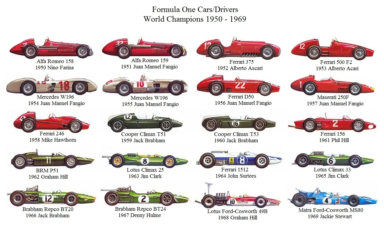 Image - Formula One Champions 1950-1969.jpg | Classic Cars Wiki