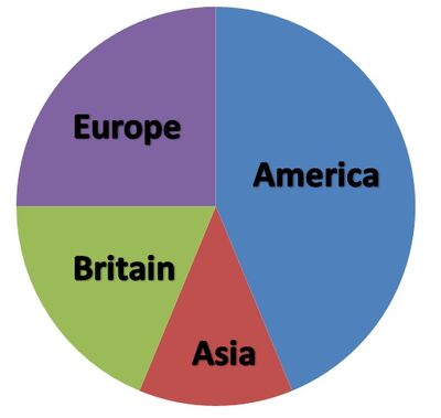 Poll 3